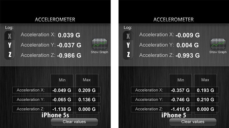 Illustration for article titled The iPhone 5S Motion Sensors Are Totally Screwed Up